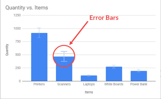 Example of an error bar in a column chart in Google Sheets