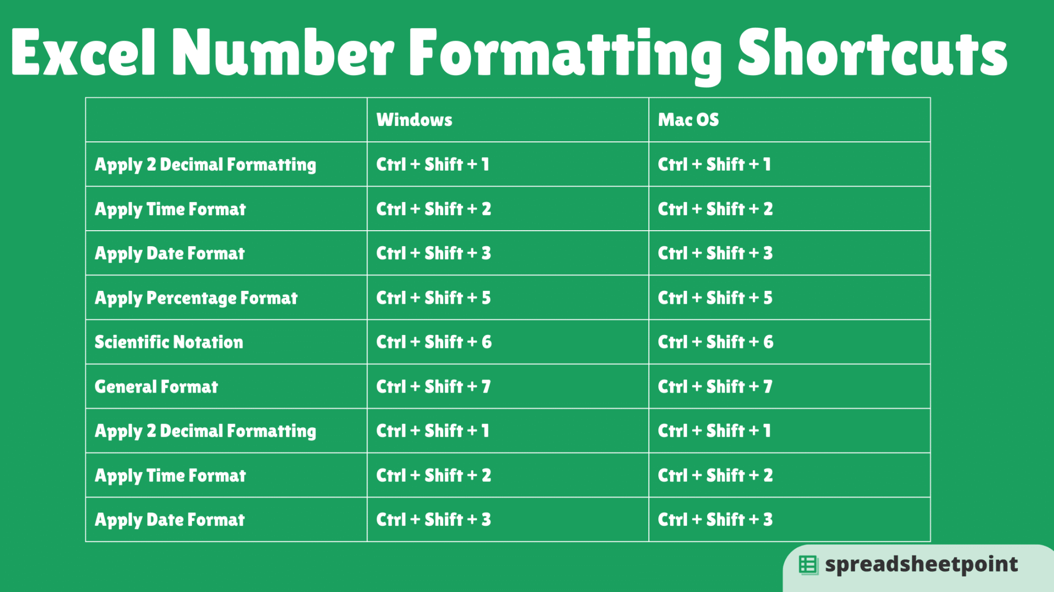 These are the most popular Excel shortcuts for number formatting.