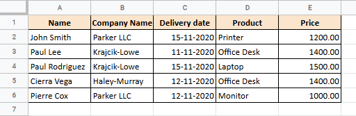 Final dataset after moving the column