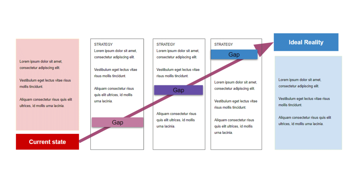 Fit Gap Analysis template - 1