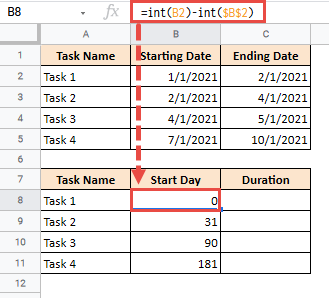 Formulas for the Gantt chart in Google Sheets