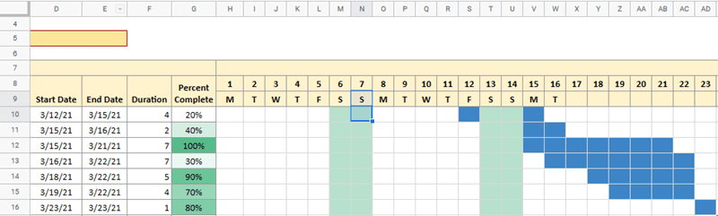  gantt chart google sheets