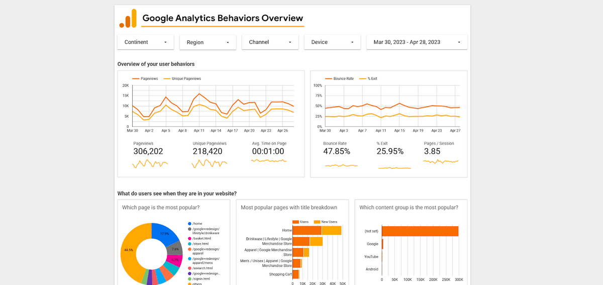 Google Data Studio Templates - Analytics