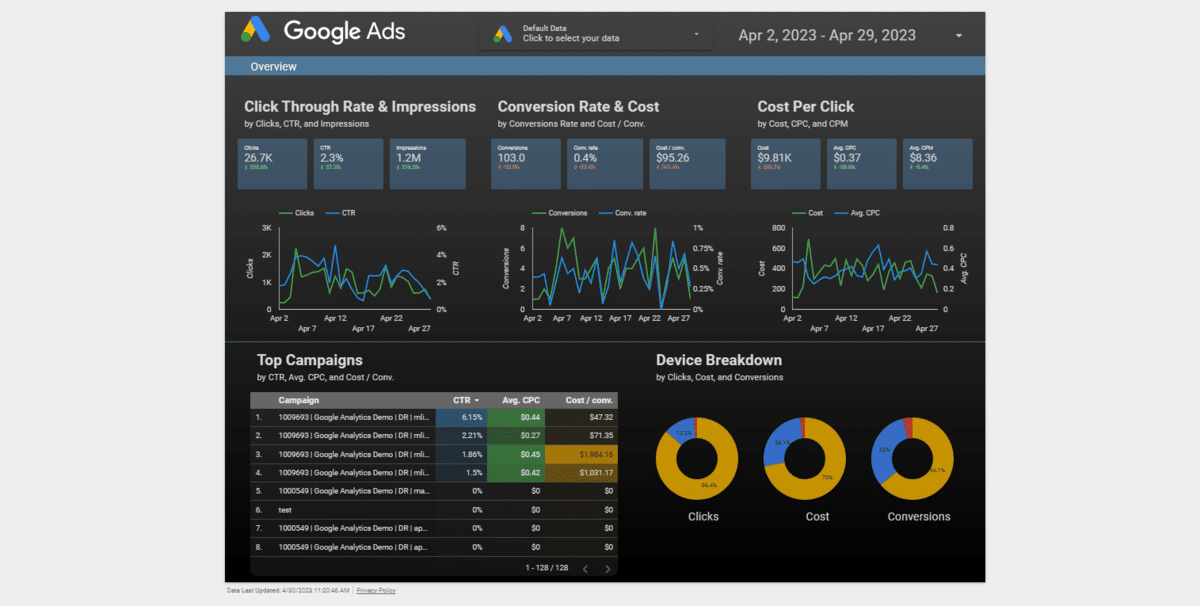 Google Data Studio Templates - Google Ads