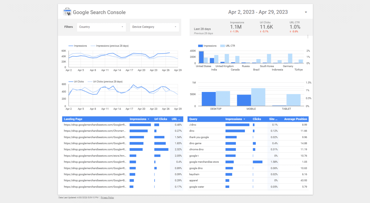 Google Data Studio Templates - Search Console