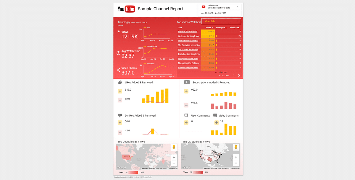 Google Data Studio Templates - Youtube