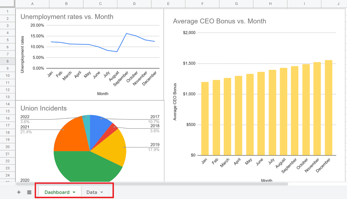 Google Sheets dashboard