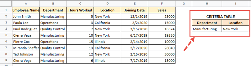 google sheets dsum based on a criteria table