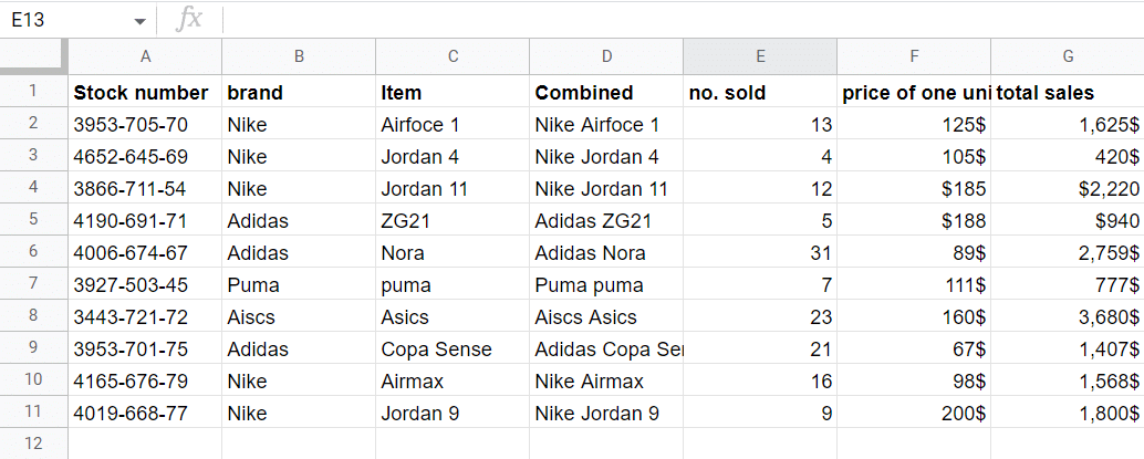 Google sheets table for shoe sales