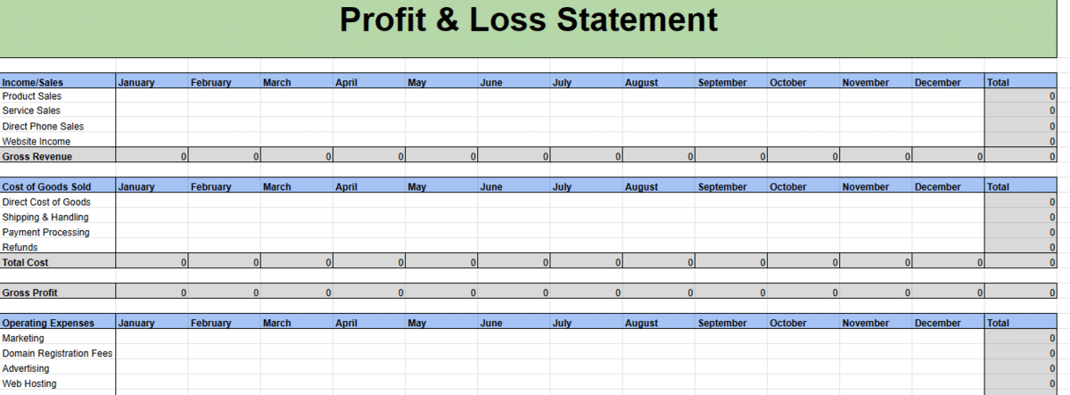 Google Sheets Template for Profits and Losses