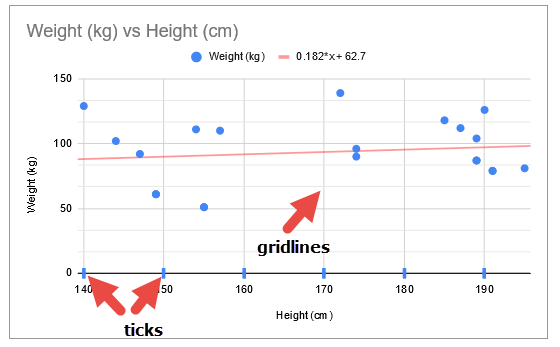 Gridlines in scatter plot