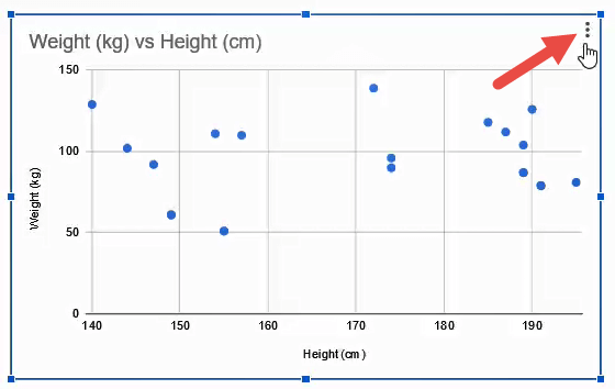 Hamburger ellipsis icon in the scatter plot