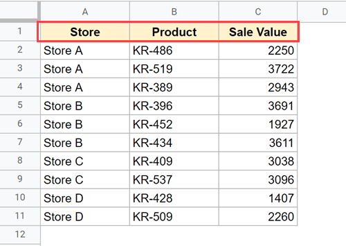 Headers in the dataset