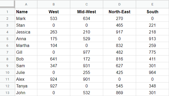 HIde Zero Values in this dataset