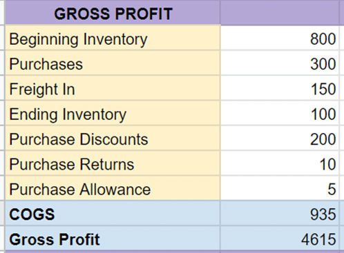 how to find cogs google sheets income statement