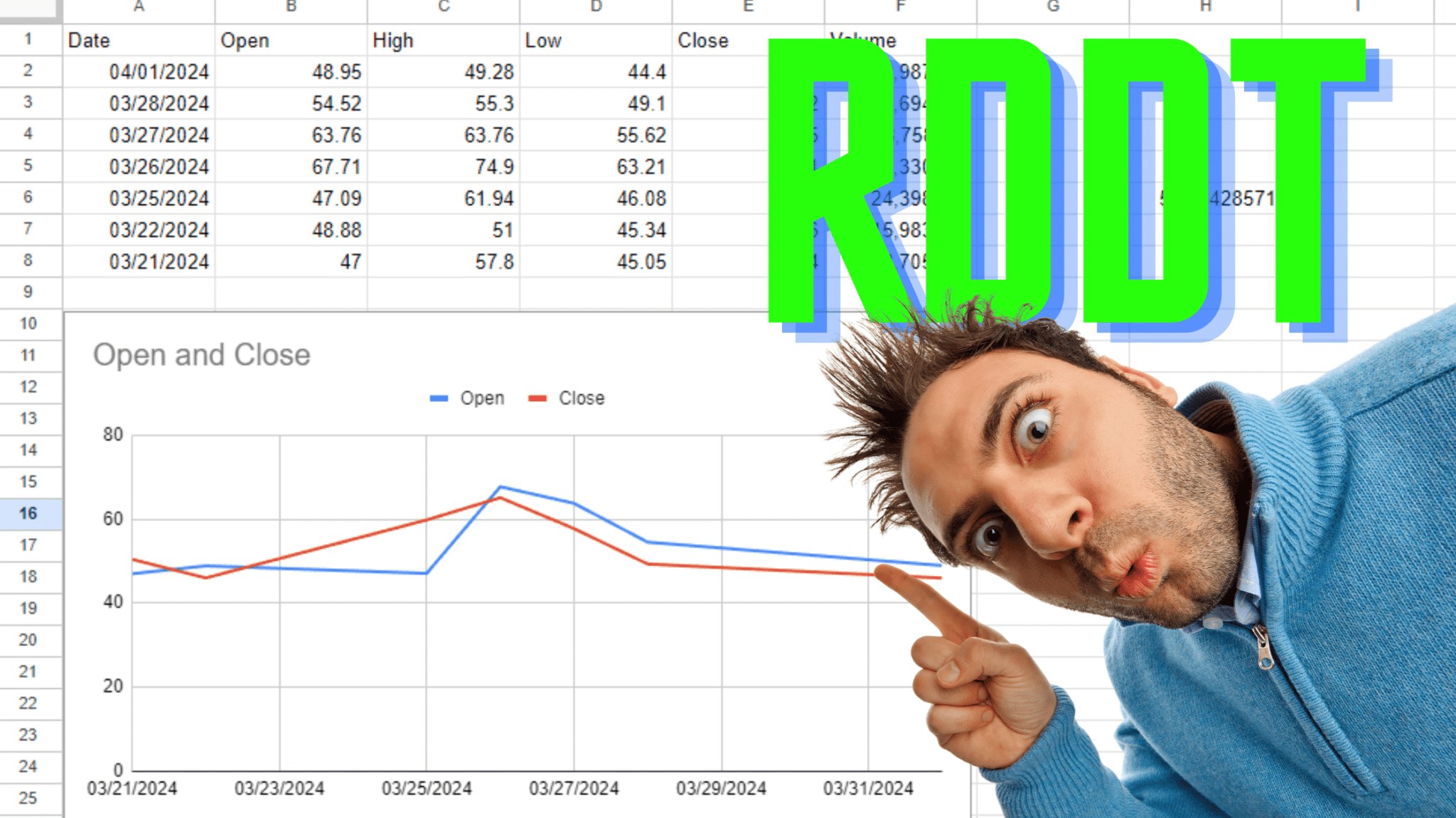 I evaluated the Reddit IPO with data in my spreadsheet.