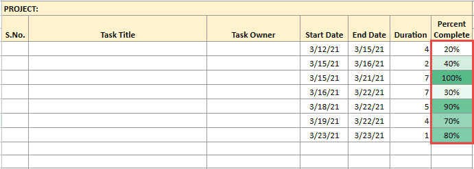 how to make a gantt chart in google sheets