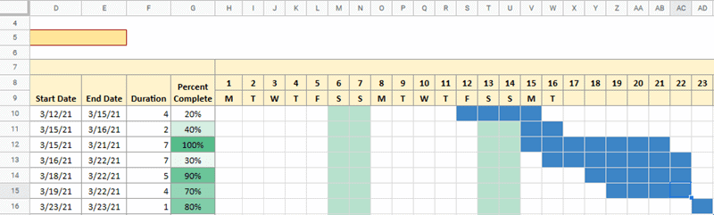 how to make a gantt chart in google sheets