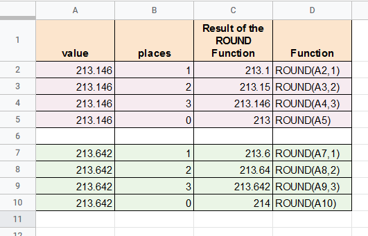 How to Round Numbers Using the ROUND Function