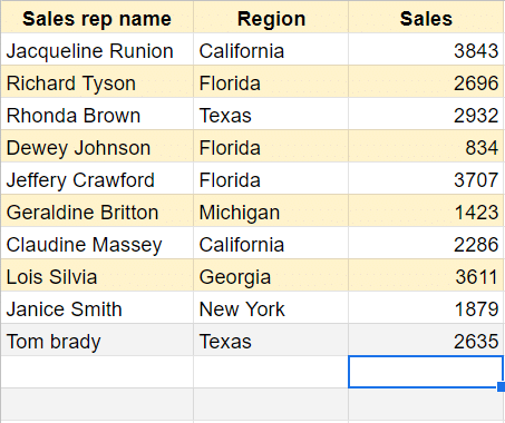 If you add another row of data to you’re range you won’t see any change.