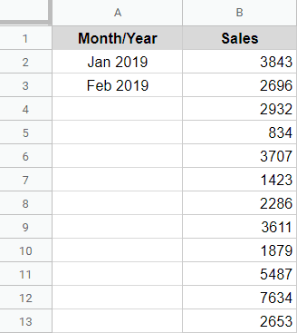 Dataset where month and year needs to be filled down