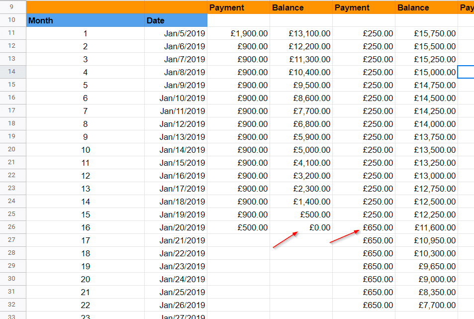 Paid off balances carried forward