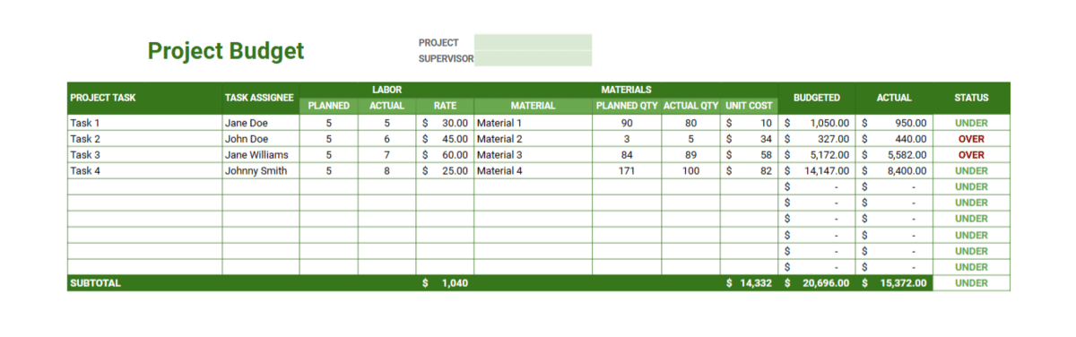 Sample project budget spreadsheet