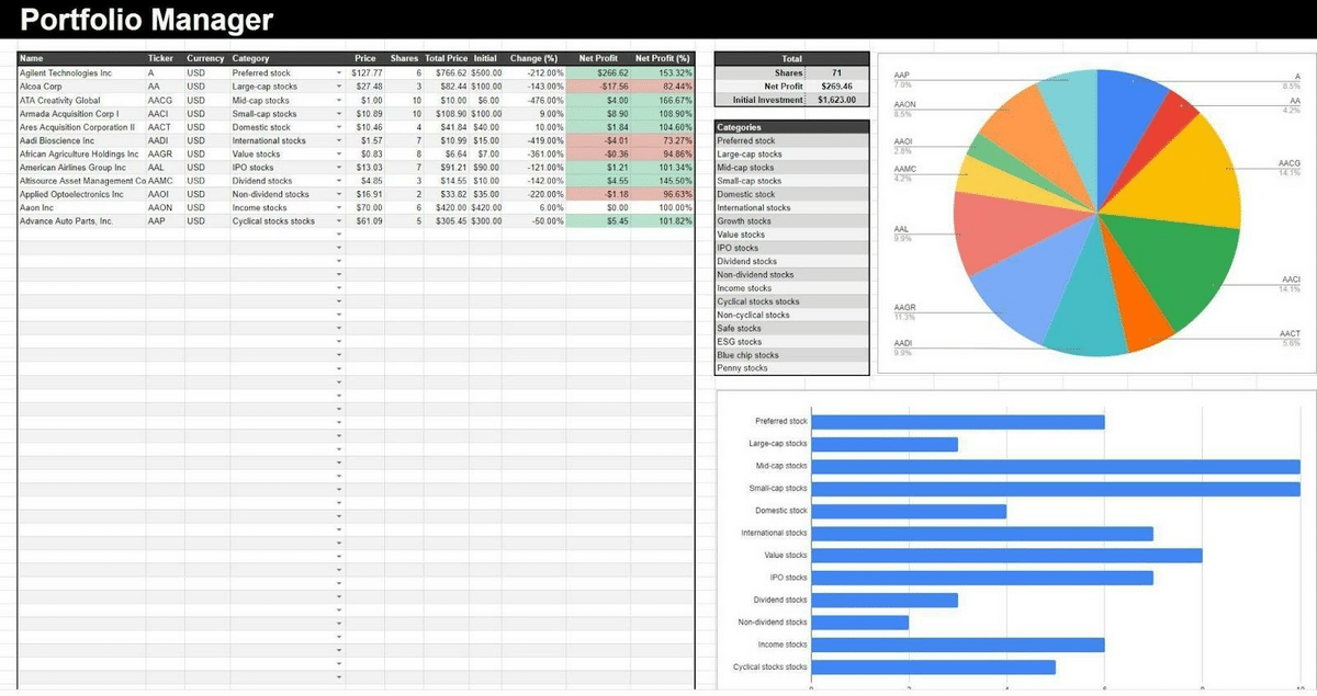 Investment tracking spreadsheet—portfolio tracker