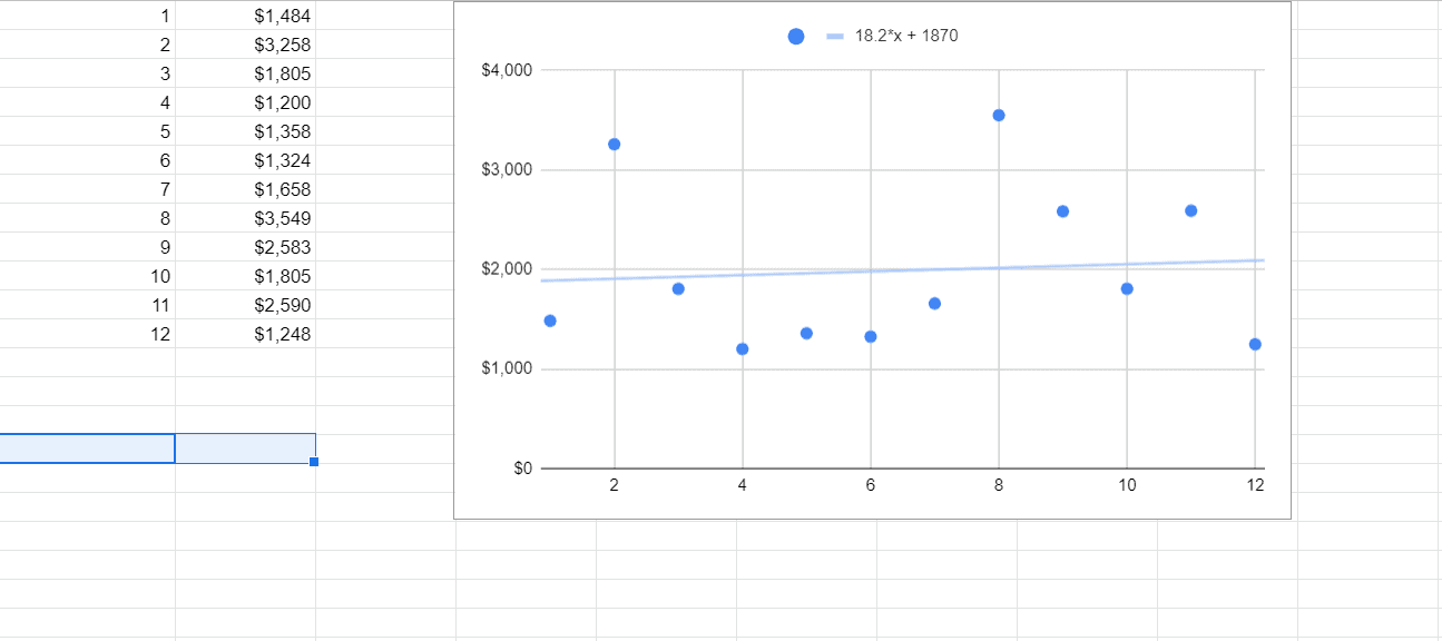 The equation used to find the trendline in the Google Sheet.