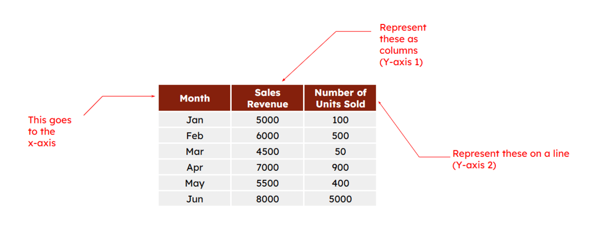 Sample data in a Google Sheets table