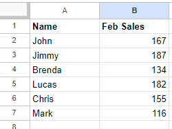 Example sheet 2—February sale