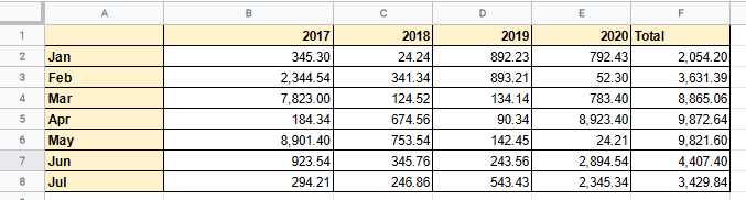 offset google sheets 