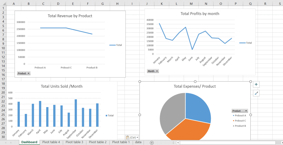 Example of charts in Excel dashboard