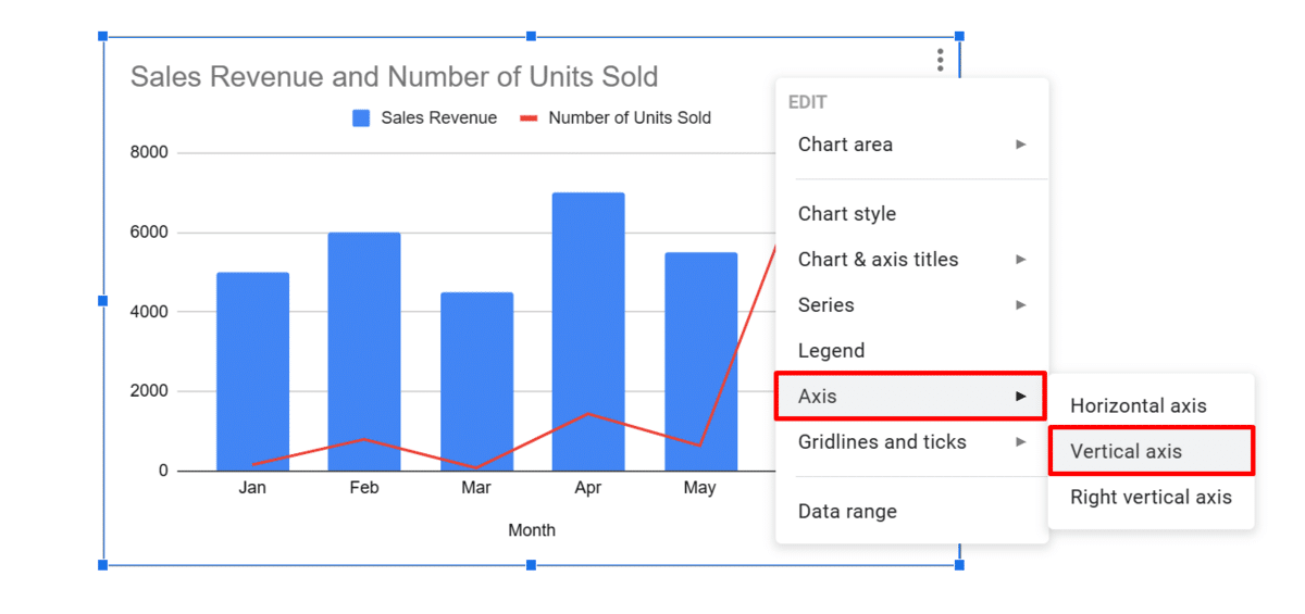 Selecting "Vertical axis" from chart axes in Google Sheets