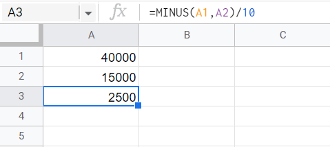 Minus and divide together