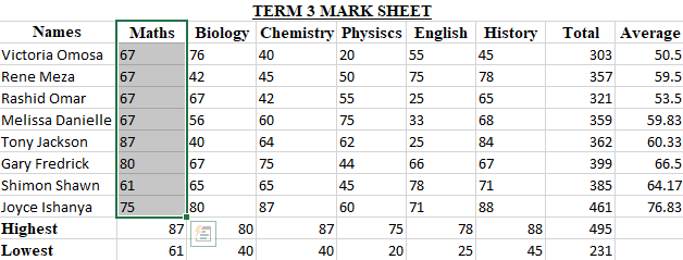 Sample data, trimmed