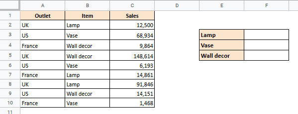 Sales amounts