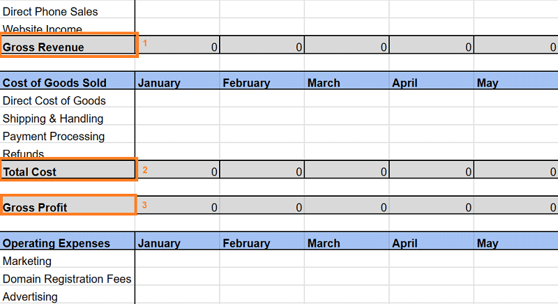 Gross profit calculation in Google Sheets template