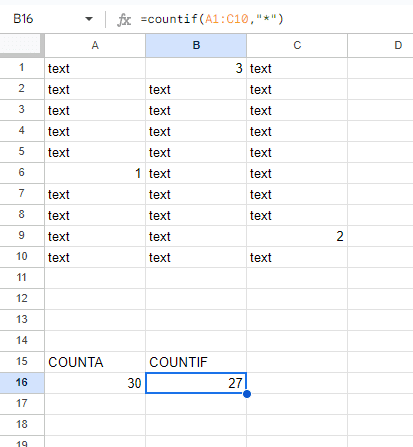 Different COUNTA and COUNTIF return results