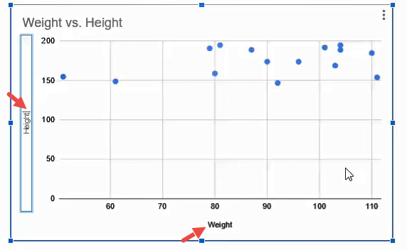 Click the axis labels to change them