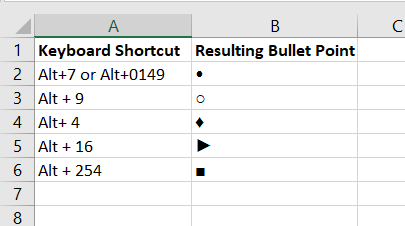 Table for keyboard shortcuts for different bullet points in Excel