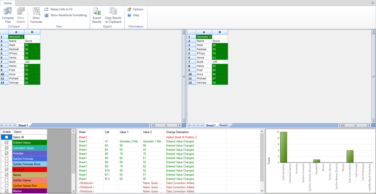 The Spreadsheet Compare window will open, showing an analysis of the comparison between the 2 files.