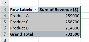 Select the first pivot table.