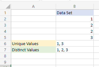 Count unique values in Excel—Example spreadsheet