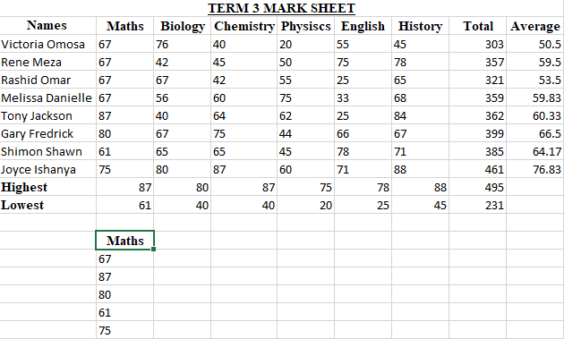 Copied unique values