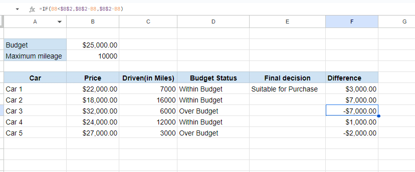 Results of the is then formula