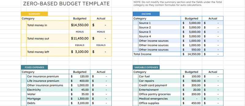 Zero-Based Budgeting Spreadsheet Template