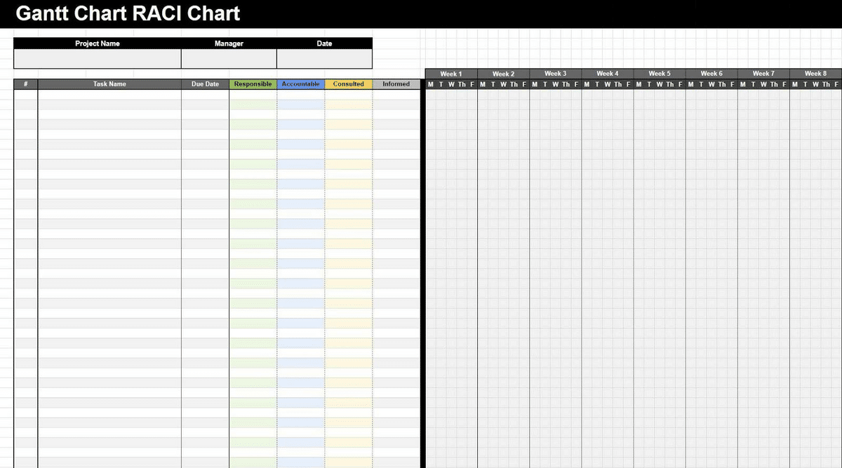 RACI template with Gantt chart