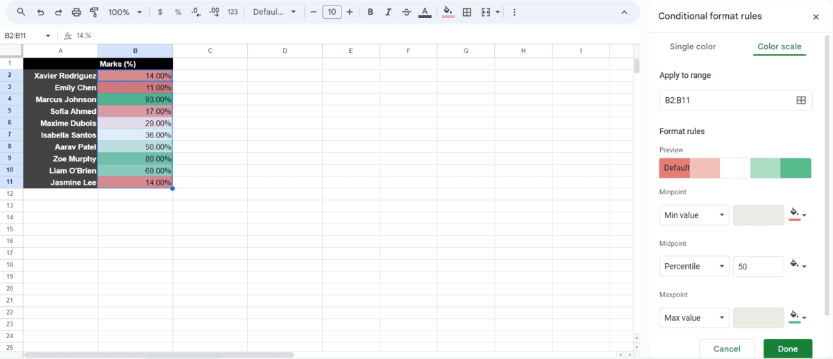 A heat map gradient using a percental