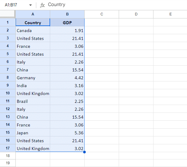 Select the data for a pivot table